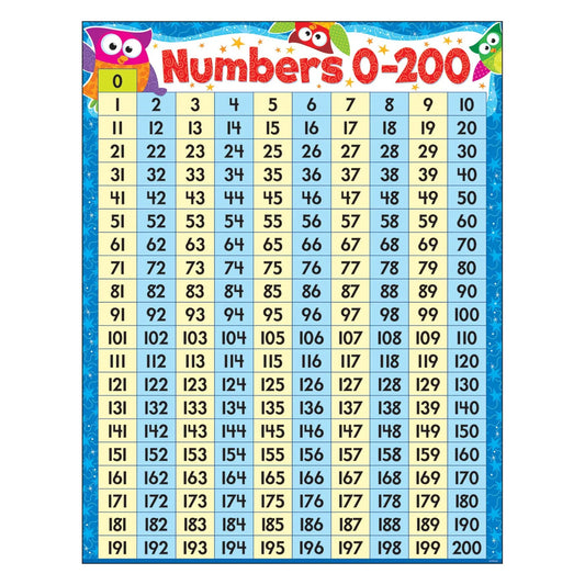 Numbers 0-200 Owl-Stars!® Learning Chart