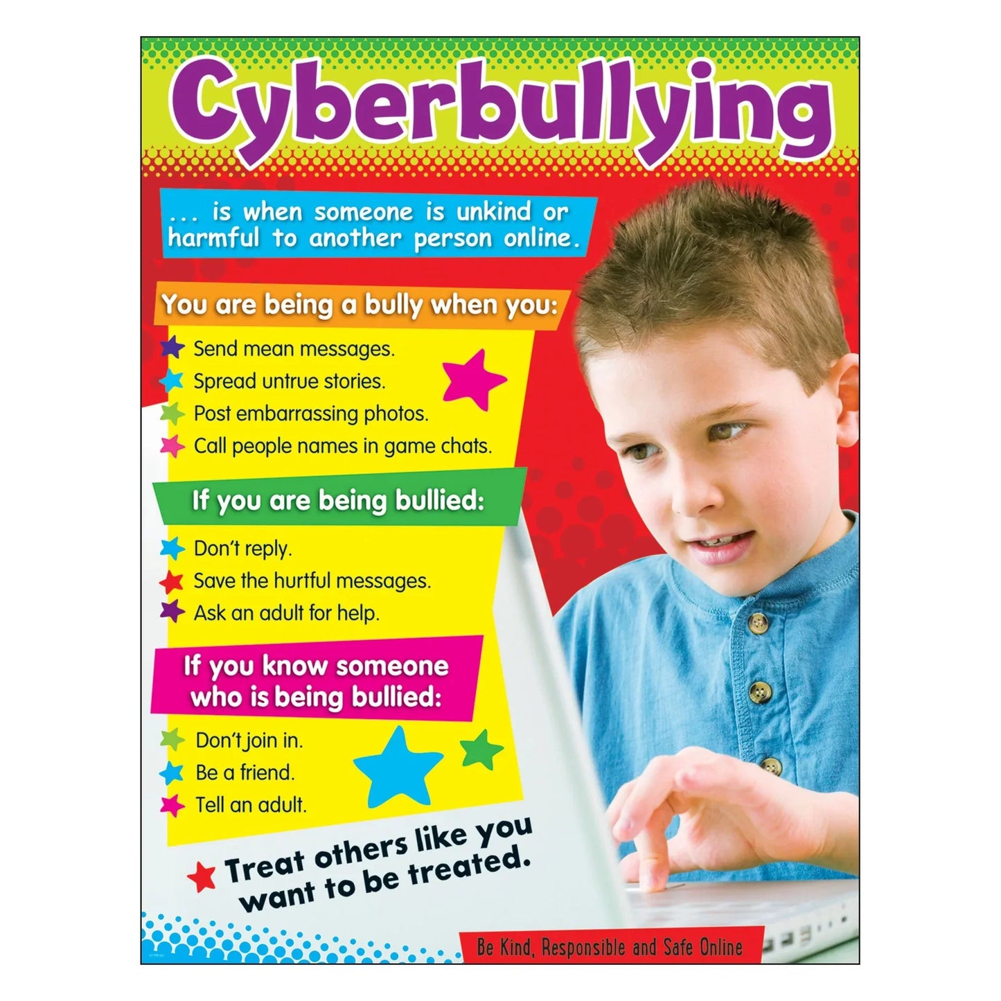 Cyberbullying Learning Chart