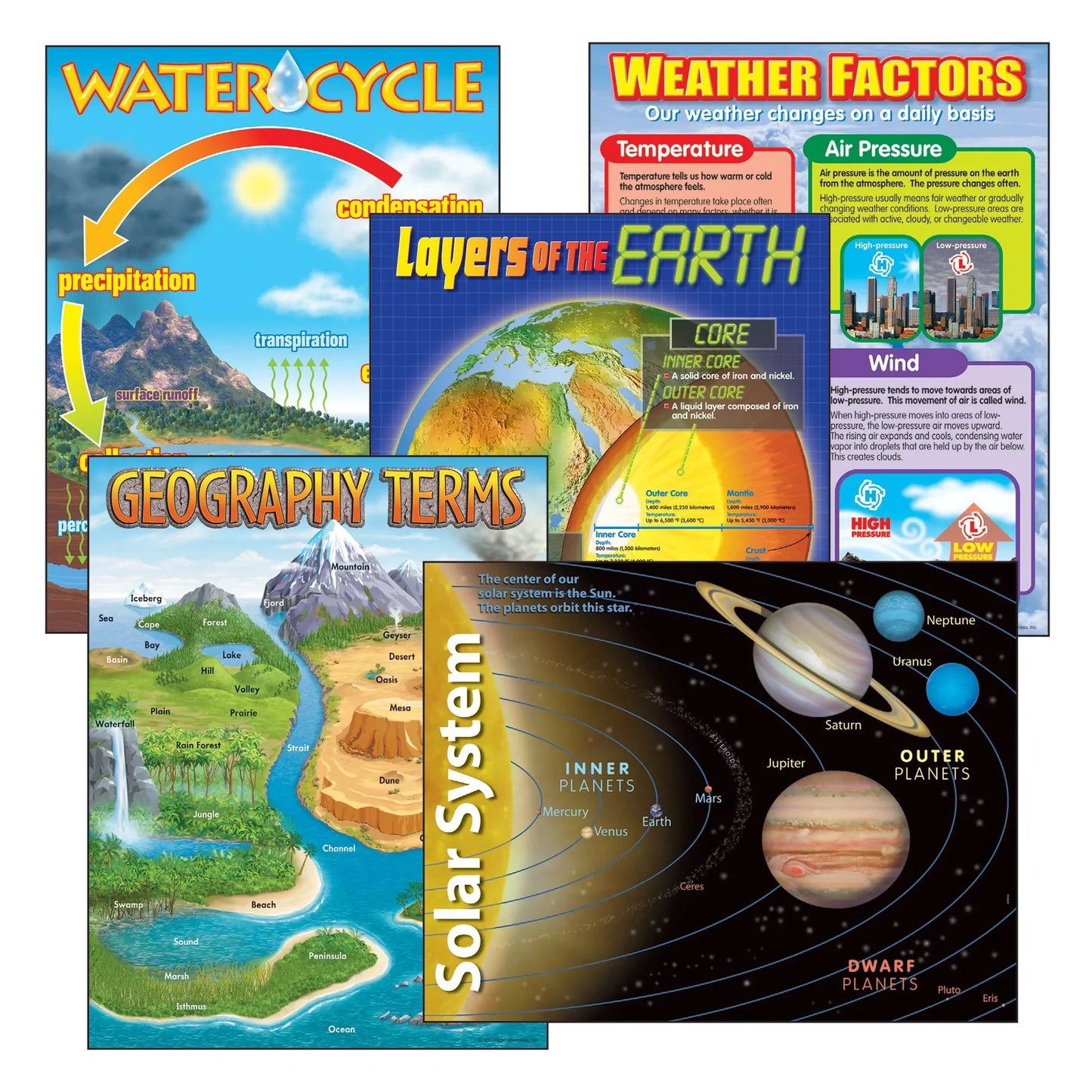 Earth Science Learning Charts Combo Pack