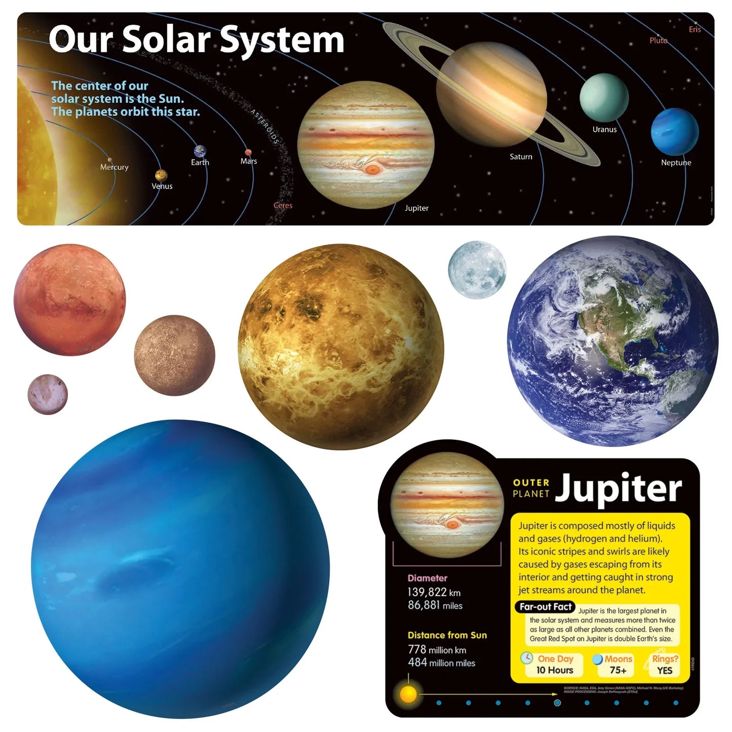 Solar System Bulletin Board Set