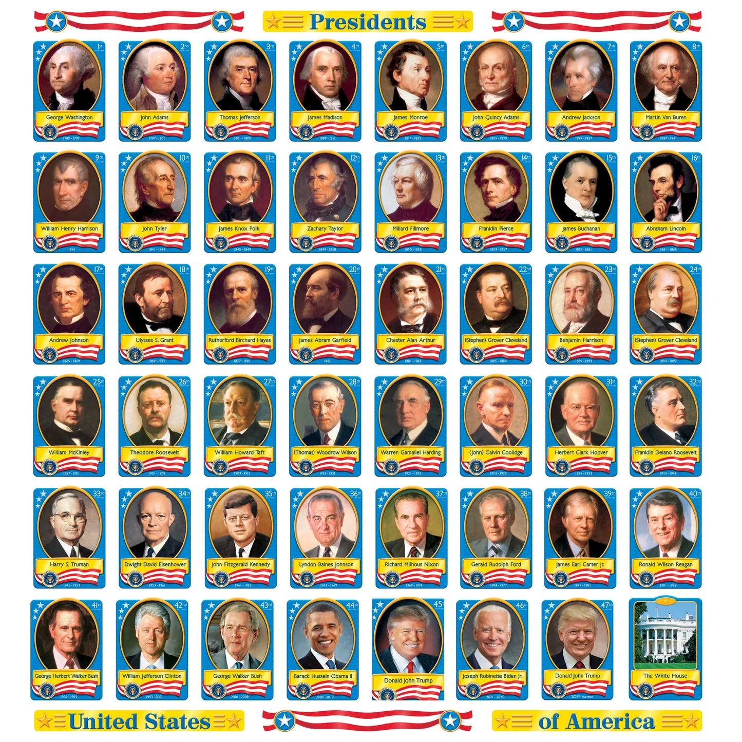U.S. Presidents Bulletin Board Set