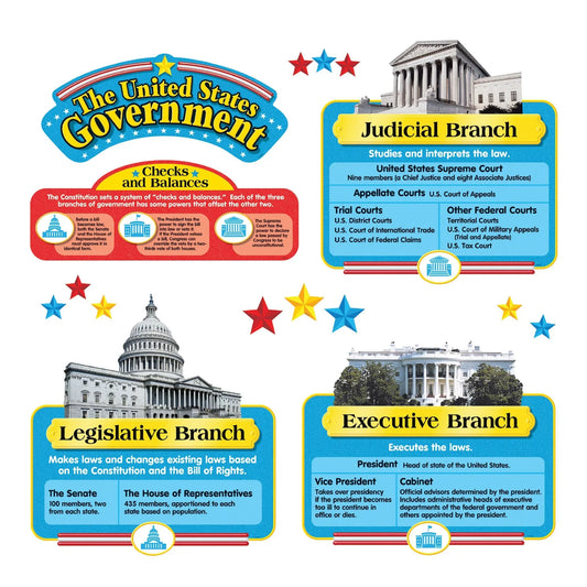 United States Government Bulletin Board Set