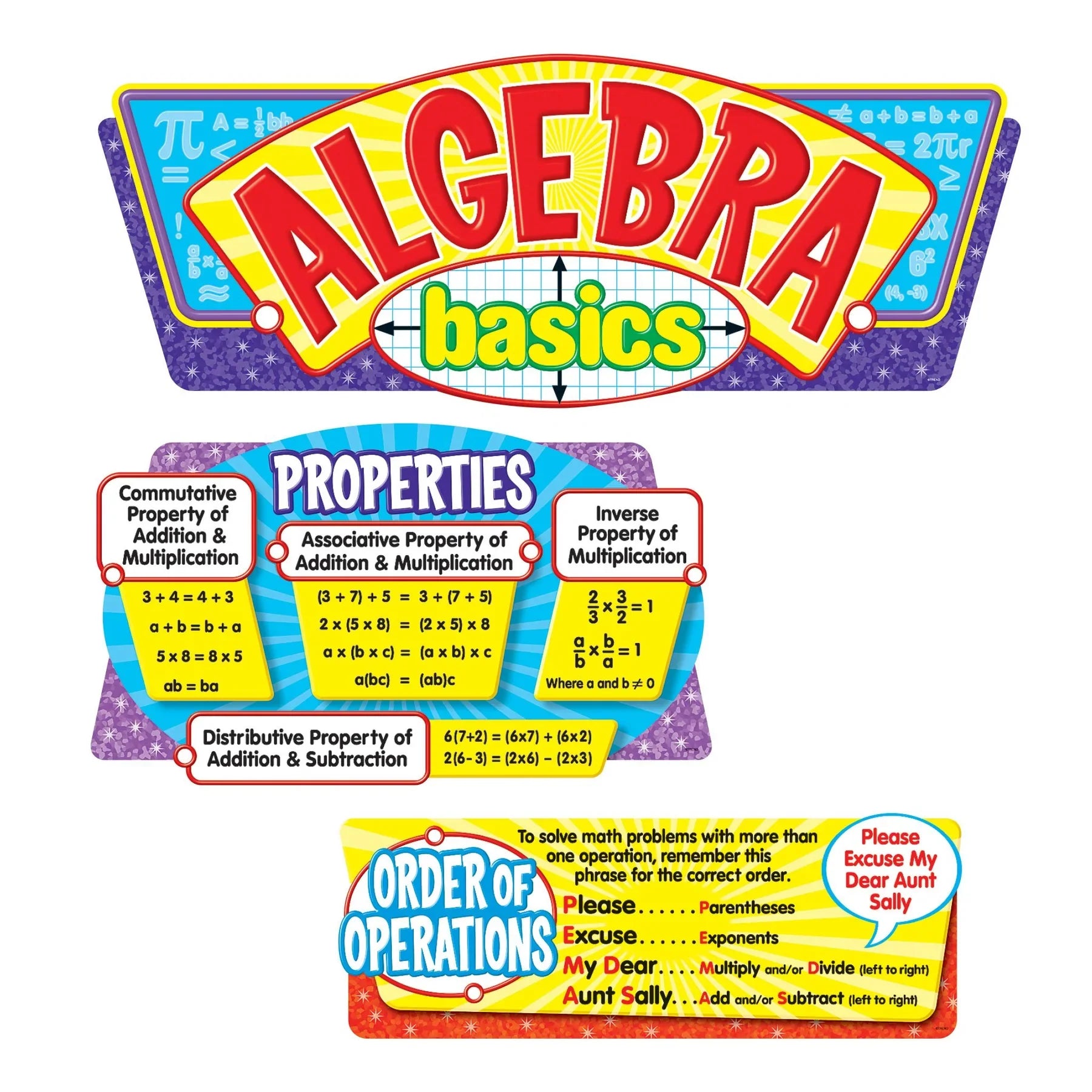 Algebra Basics Bulletin Board Set – Classborder.com