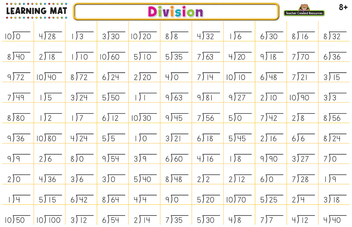 Division Learning Mat