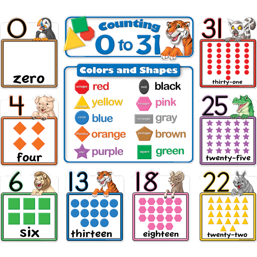 COUNTING 0 TO 31 BULLETIN BOARD(DISC)