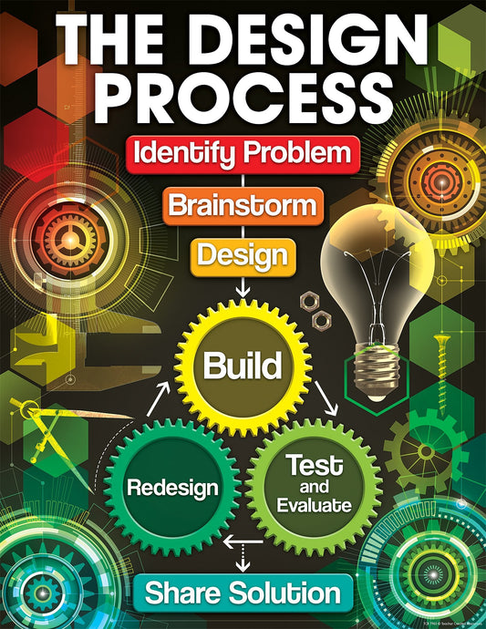 The Design Process Chart