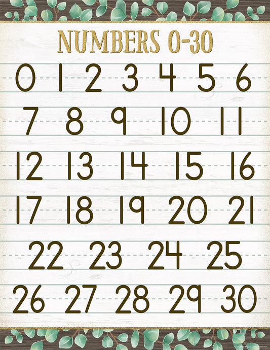 Eucalyptus Numbers 0-30 Chart