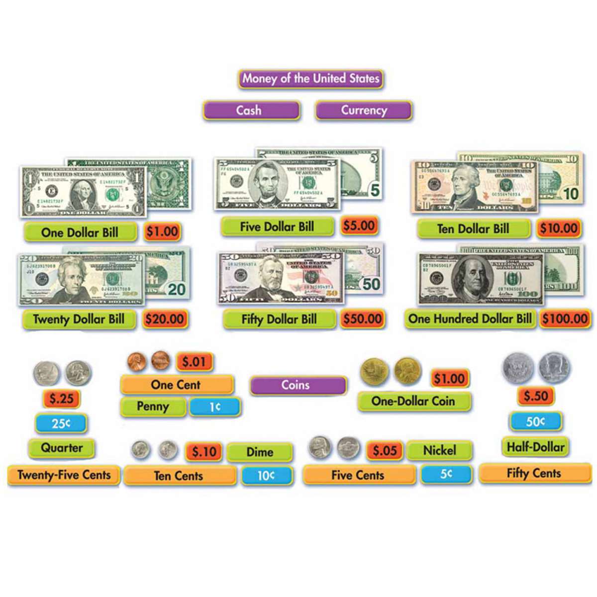 MONEY MINI BULLETIN BOARD SETS