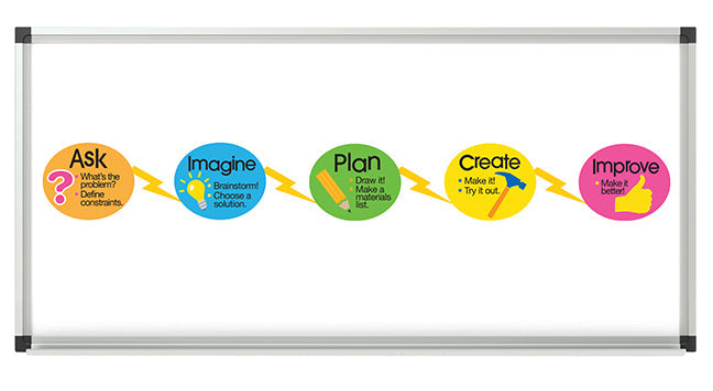 Engineering Design Process Magnets