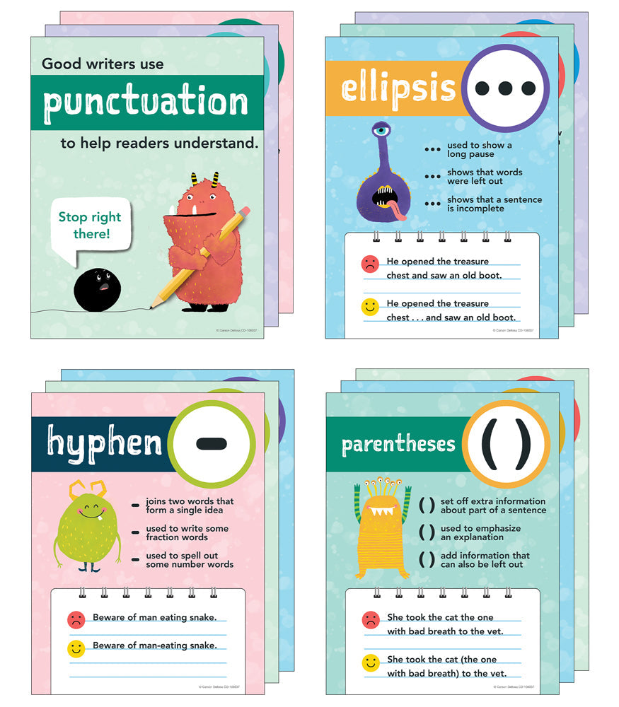 Mini Posters & Charts: Punctuation Poster Set