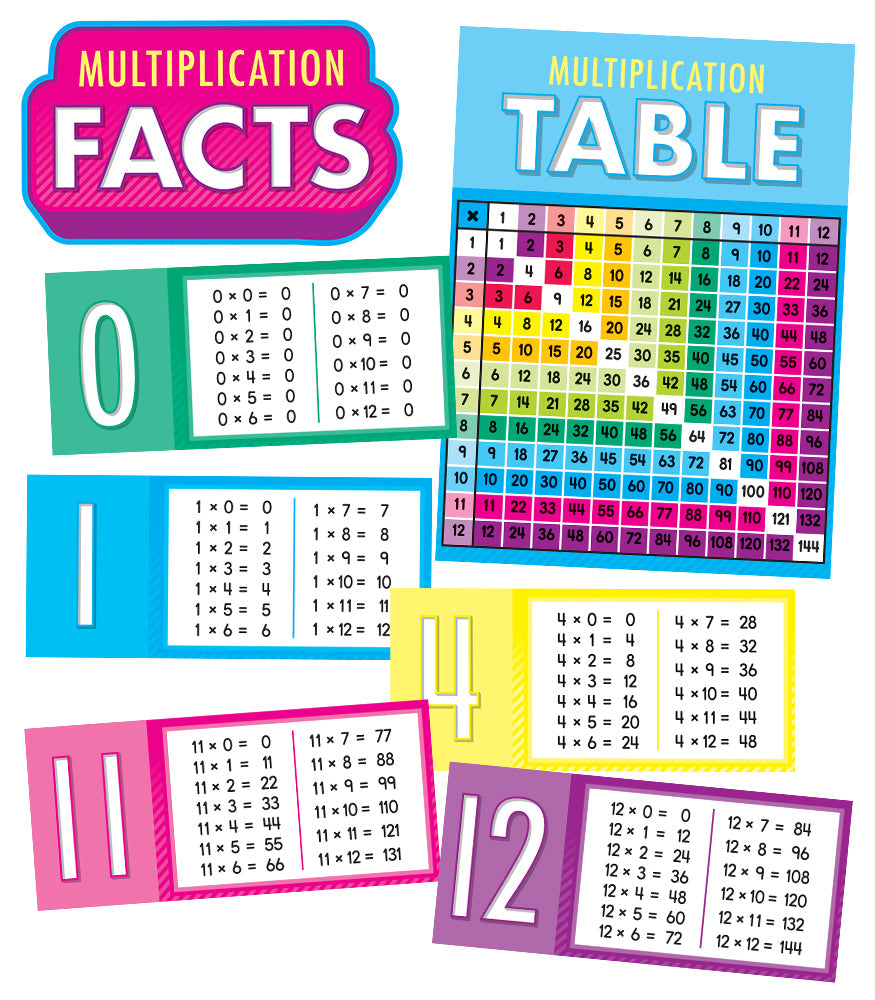 Multiplication Facts Bulletin Board Set