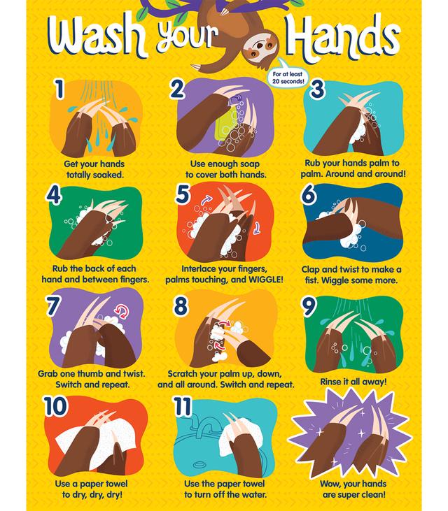 Handwashing Chart