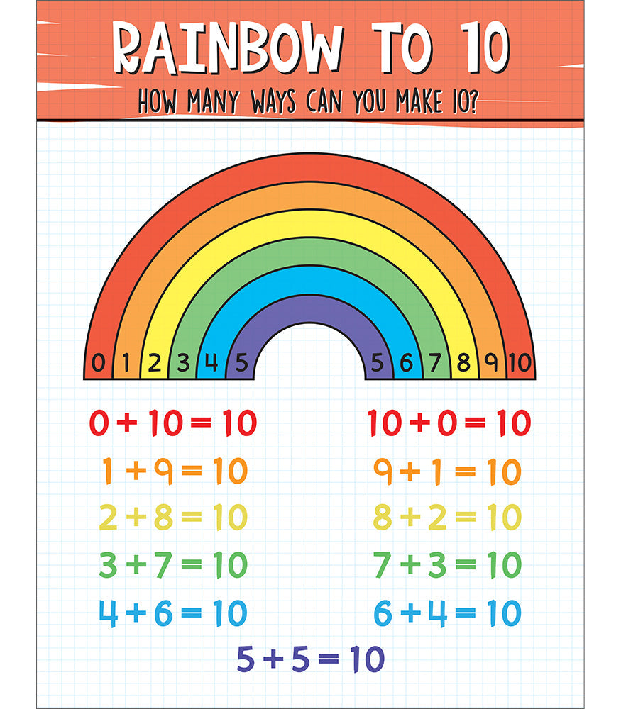 Rainbow 10 Chart