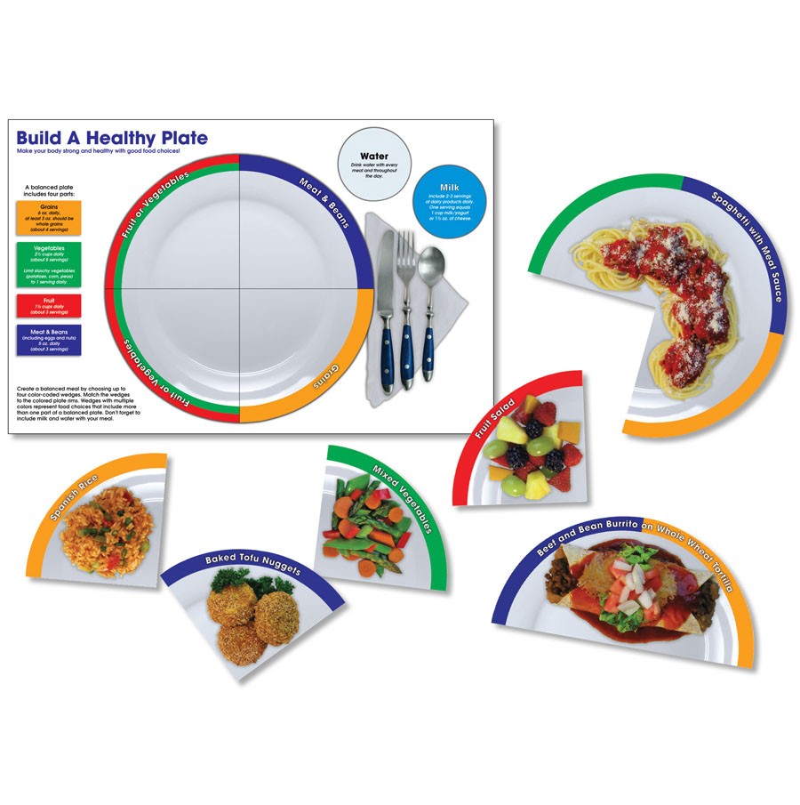 Build a Healthy Plate Bulletin Board Set