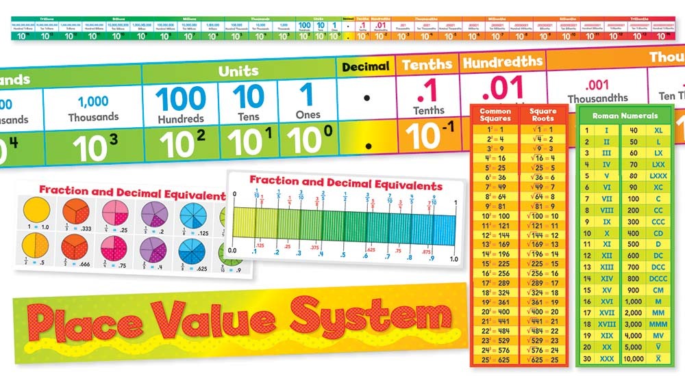 Place Value System Bulletin Board Set