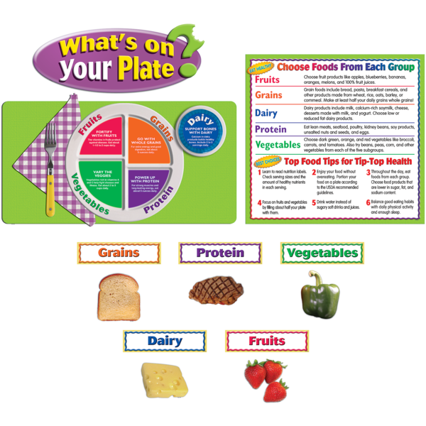 What's on Your Plate? Bulletin Board Display Set