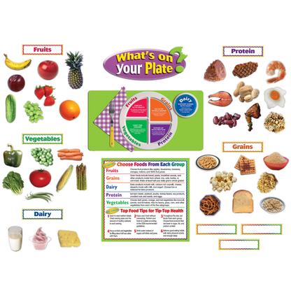 What's on Your Plate? Bulletin Board Display Set