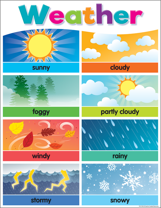Colorful Weather Chart