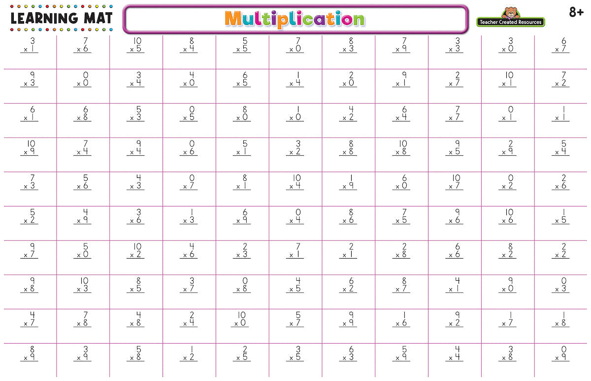 Multiplication Learning Mat